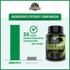 Diab 99.9 Type-2 Ayurvedic Sugar Reversal Program | Get Free Doctor & Dietitian Reversal Consultation | 100% Natural Health Care > Metabolic Health > Diabetes > Supplement > Ayurvedic Diabetes Reversal The Yoga Man Lab   