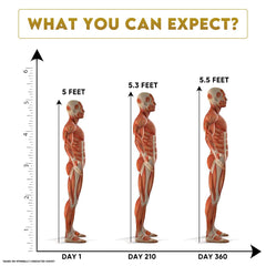 YogaManLab® Growth DNA - Ayurvedic Height Increaser Program | Growth Plate Activator | Guaranteed Results Formula | 100% Natural