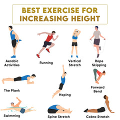 YogaManLab® Growth DNA - Ayurvedic Height Increaser Program | Growth Plate Activator | Guaranteed Results Formula | 100% Natural