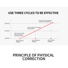 YogaManLab® Posture Corrector Belt - Back Pain, Hips Pain, Sciatica Pain - Corrects Hump Back