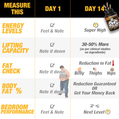 YogaManLab® PLANTOSTERONE - Muscle Building & Testo-Boosting Ayurvedic Supplement | Helps Gain Muscle Size & Weight, with Increase in Sexual Drive | 100% Natural