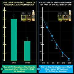 YogaManLab® PILES MATRIX - Piles Treatment Ayurvedic Capsules & Lepam Ointment | With Free Diet & Doctor | Treats Internal Grade1-4 & External Hemorrhoids | 100% Natural