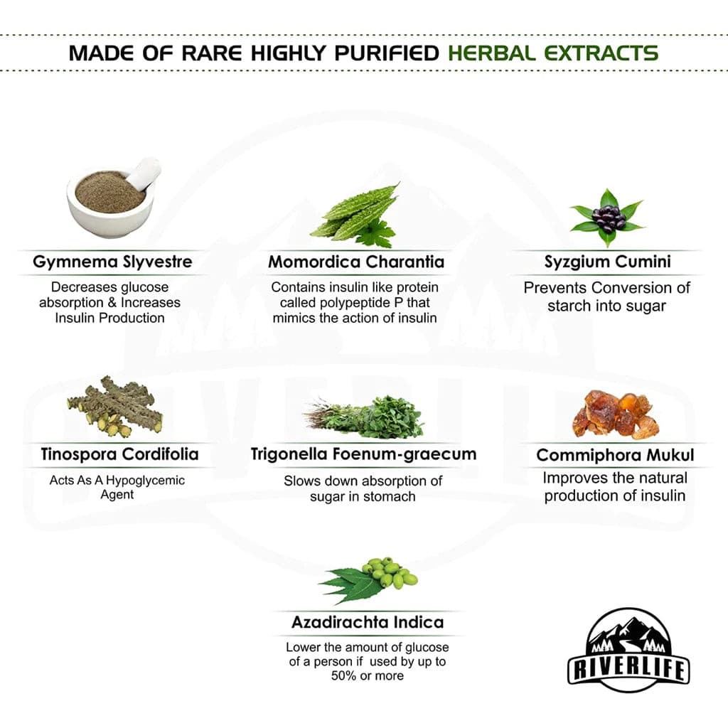 DIAB 99.9 - Type-2 Extra Strength Ayurvedic Diabetes Medicine | 100% Natural Health Care > Gut Health > Colon Detox > Supplement > Ayurvedic Constipation, IBS & Bowel Treatment The Yoga Man Lab   