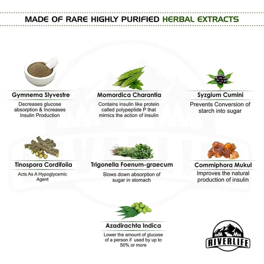 DIAB 99.9 - Type-2 Extra Strength Ayurvedic Diabetes Medicine | 100% Natural Health Care > Gut Health > Colon Detox > Supplement > Ayurvedic Constipation, IBS & Bowel Treatment The Yoga Man Lab   