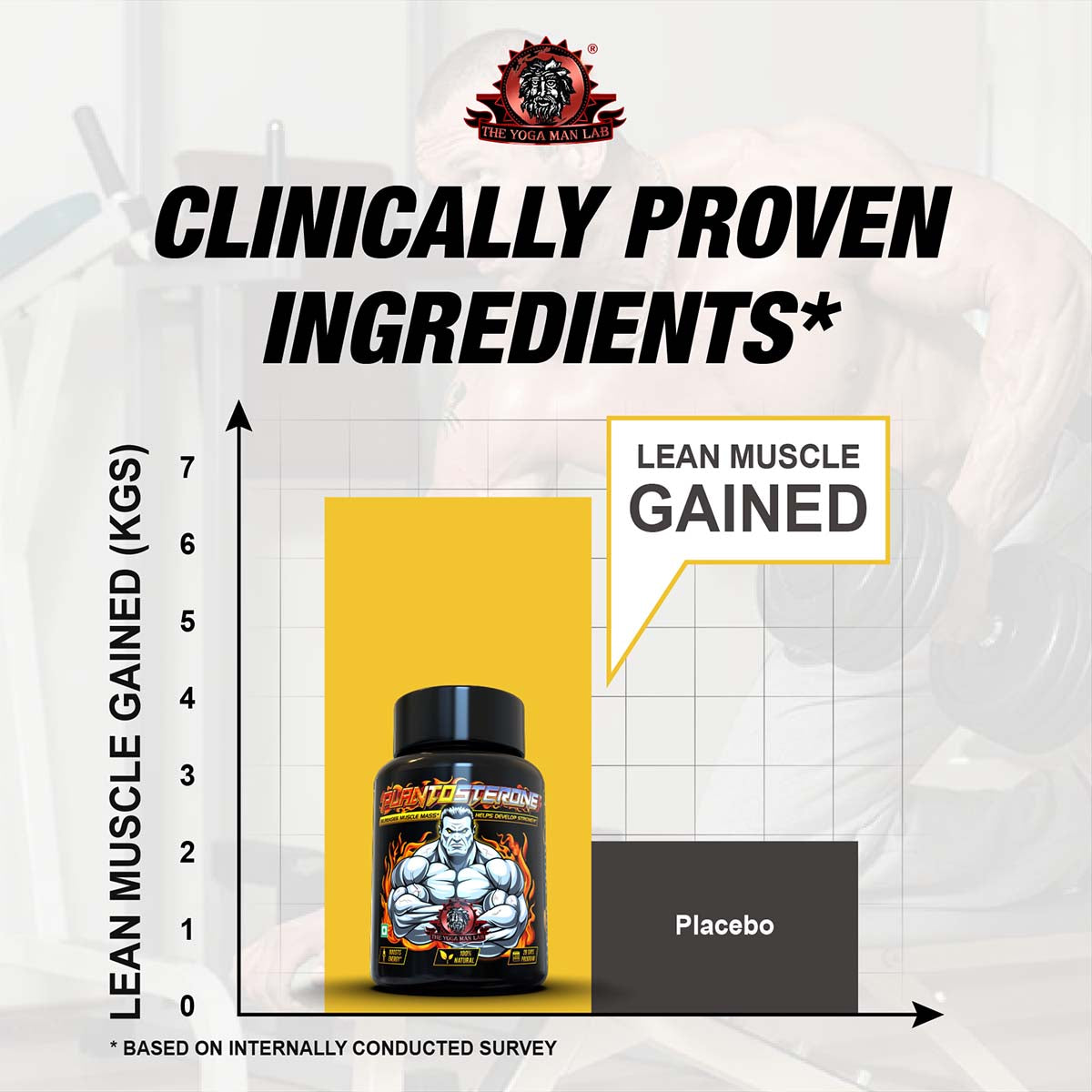 PLANTOSTERONE - Sexual Health Booster Supplement For Men | Helps Increase Libido & Sexual Drive | Ayurvedic & 100% Natural Health Care > Muscle Building > Muscle Growth > Supplement > Ayurvedic Weight Gain The Yoga Man Lab   