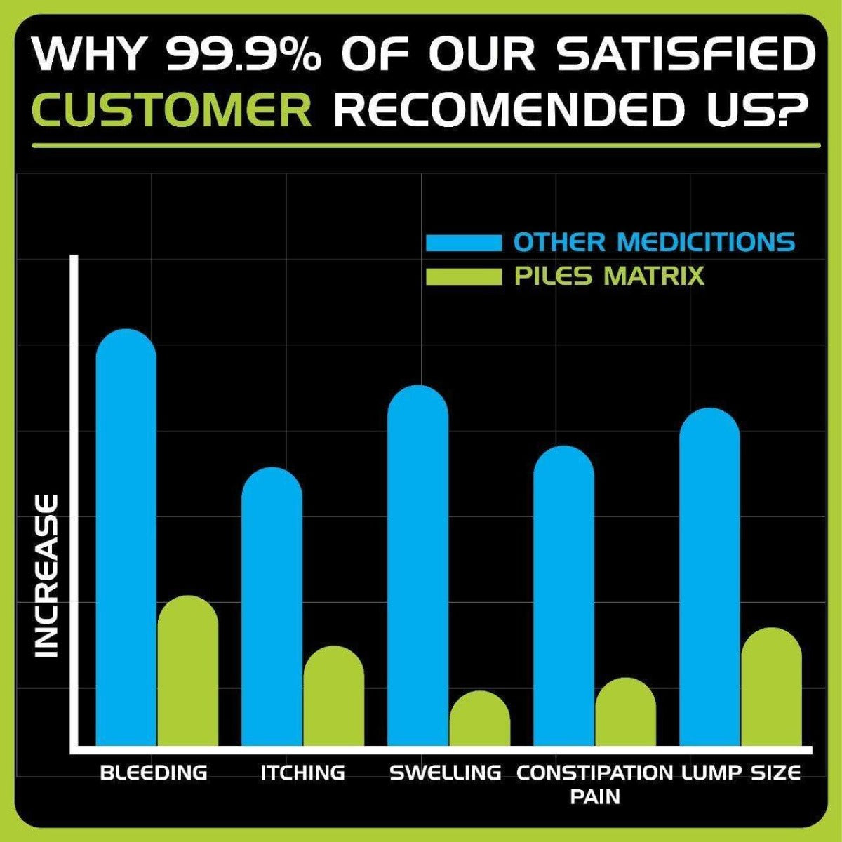 PILES MATRIX - Ayurvedic Piles Healing Gel | Relieves Itching, Inflammation & Lubricates Area | Made with 100% Natural Essential Oils Health Care > Gut Health > Piles > Gel > Ayurvedic Piles Treatment The Yoga Man Lab   