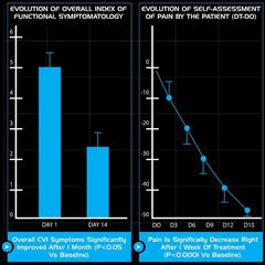 PILES MATRIX - Ayurvedic Piles Healing Gel | Relieves Itching, Inflammation & Lubricates Area | Made with 100% Natural Essential Oils Health Care > Gut Health > Piles > Gel > Ayurvedic Piles Treatment The Yoga Man Lab   